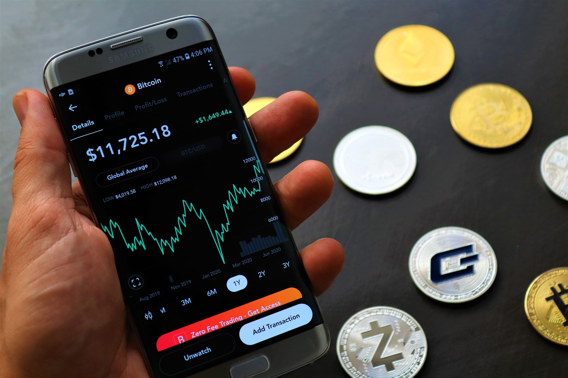 Bitcoin ETF wallet data