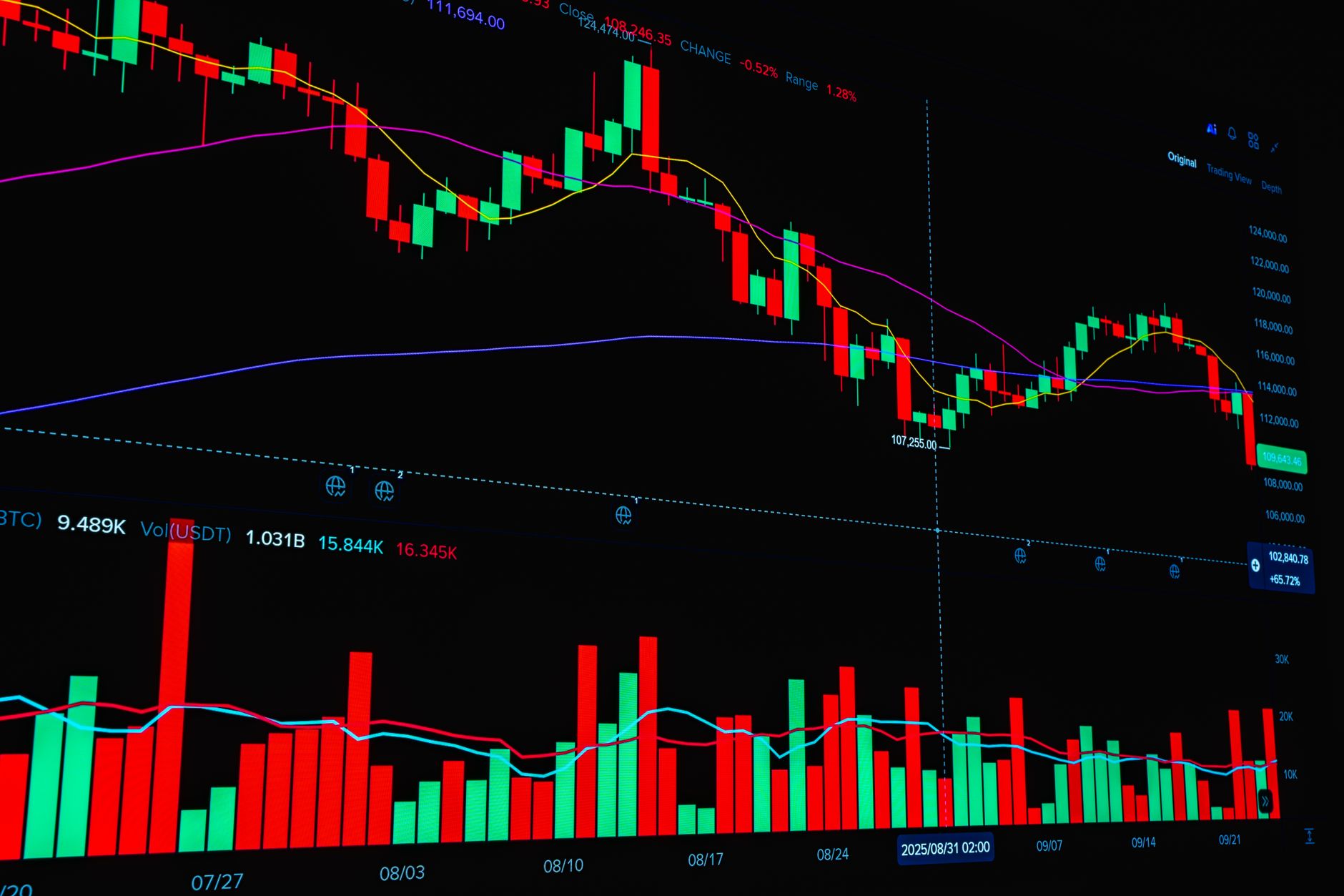 Crypto Price Prediction